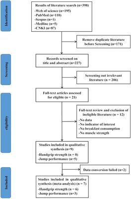 Association between breakfast consumption frequency and handgrip strength and standing long jump: a systematic review and meta-analysis